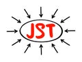 JST - Joint Supervisory Team acronym text with arrows, business concept background Royalty Free Stock Photo