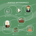 Judge vector justice law court and legal judgment of people character criminal character in prison backdrop illustration