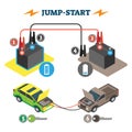 Jump start vector illustration. Empty vehicle battery help process steps. Royalty Free Stock Photo