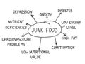 Junk food