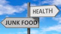 Junk food and health as a choice - pictured as words Junk food, health on road signs to show that when a person makes decision he