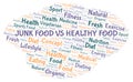 Junk Food Vs Healthy Food word cloud.