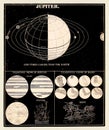 Jupiter. Vintage Astronomy Illustration. Circa 1850