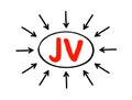 JV Joint Venture - business entity created by two or more parties, generally characterized by shared ownership and risks, acronym