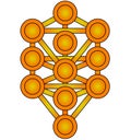 Kabbalah tree life Sefirot, Sephirot Tree Of Life symbol in yellow orange colors, bordered with black contour lines Royalty Free Stock Photo