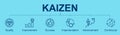 Kaizen banner with icons for know your customer, improvement, transparent