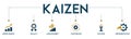 Kaizen banner web icon vector illustration for business philosophy and corporate strategy concept of continuous improvement