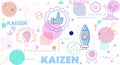 Kaizen concept banner for know your customer, improvement, transparent