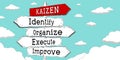 Kaizen concept - identify, organize, execute, improve - outline signpost with five arrows