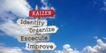 Kaizen concept - identify, organize, execute, improve - wooden signpost with five arrows Royalty Free Stock Photo