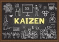 Hand drawn illustrations about Kaizen on chalkboard. Vector illustrations Royalty Free Stock Photo