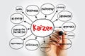 Kaizen - Japanese term meaning \