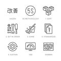 Kaizen, 5S methodology flat line icons set. Japanese business strategy, kanban method vector illustrations. Thin signs