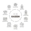 Kaizen vector illustration. Labeled explanation improvement method process.