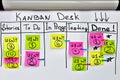 Kanban board with color stickers and to do list on white office board.