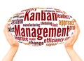 Kanban Management word cloud hand sphere concept