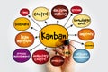 Kanban - it is a scheduling system used in manufacturing, inventory management, and project management to control and optimize the