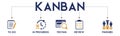 KANBAN Vector Illustration banner