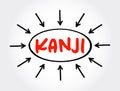 Kanji text with arrows, concept for presentations and reports Royalty Free Stock Photo