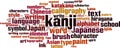 Kanji word cloud Royalty Free Stock Photo