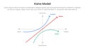 kano model framework infographic template banner with center graph two axis scale position for slide presentation
