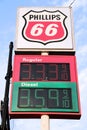 Fuel prices