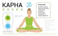 Kapha dosha, ectomorph, ayurvedic physical constitution of human body type.