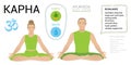 Kapha dosha, ectomorph, ayurvedic physical constitution of human body type.