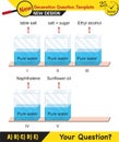 Chemistry Lecture Notes - Mixtures topic