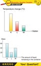 Physics, Heat and temperature, Heating of substances, expansion, experiment