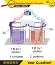 Chemistry lesson electrode topic, salt bridges, electrochemical batteries, next generation question template