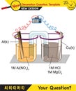 Chemistry lesson electrode topic, salt bridges, electrochemical batteries, next generation question template