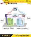 Chemistry lesson electrode topic, salt bridges, electrochemical batteries, next generation question template