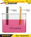 Chemistry lesson electrode topic, salt bridges, electrochemical batteries, next generation question template