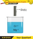 Chemistry lesson electrode topic, salt bridges, electrochemical batteries, next generation question template