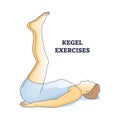 Kegel exercises for male and man pelvic floor muscle training outline concept