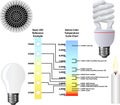 Kelvin Color Temperature Scale Chart