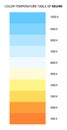 Kelvin temperature scale chart gradient. Kelvin scale education led color hot cold cool warm spectrum.