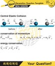 Physics, Force and Motion, Support and Motion, Thrust and linear momentum Physics shapes, Lifting a load, Pulling a load