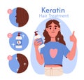 Keratin hair treatment vector concept