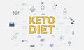 Keto diet concept with icon set with big word or text on center