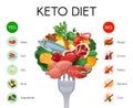 Keto Diet Infographics Royalty Free Stock Photo