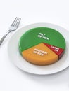 Keto diet pie chart percentages on plate Royalty Free Stock Photo