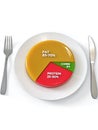 Keto diet pie chart percentages on plate