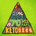 Keto diet pyramid.