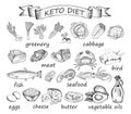 Keto diet set of sketches. Allowed products. Ketogenic Diet