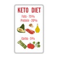 Ketogenic diet food Healthy proper nutrition Royalty Free Stock Photo