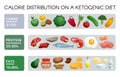 Ketogenic Diet Infographics