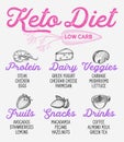 Ketogenic diet list. Vector keto hand drawn illustrations.