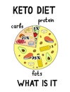 Ketogenic diet macros diagram Royalty Free Stock Photo